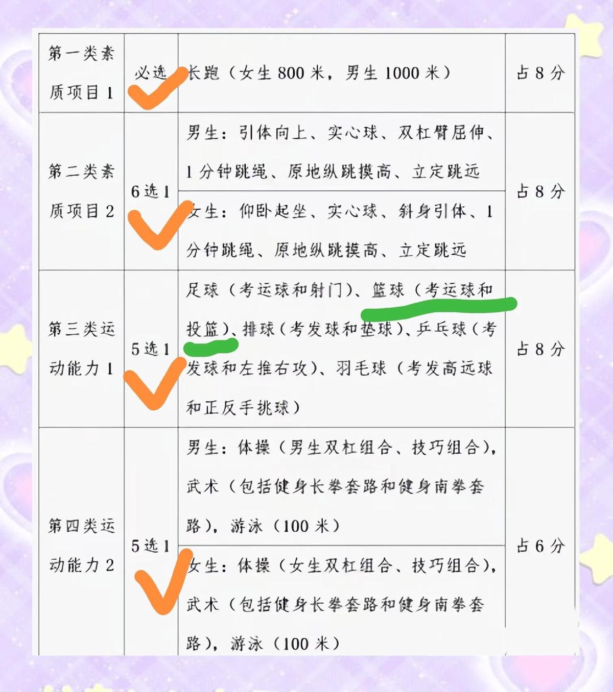 控卫如何通过视频学习提高技术水平_0