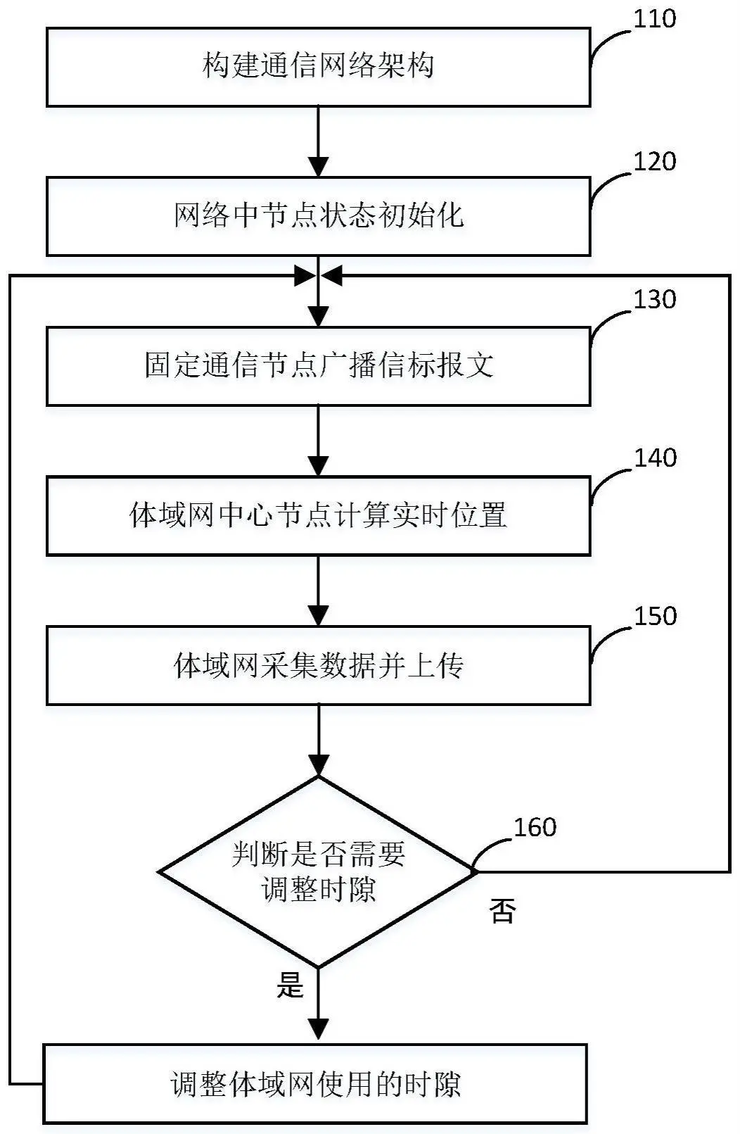 为什么智能穿戴设备对篮球运动员发展重要_1